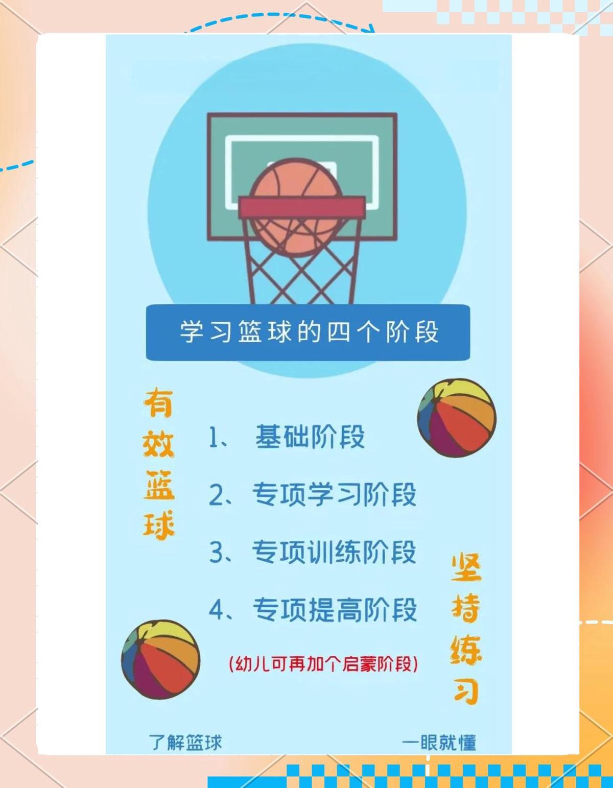 如何制定智能篮球训练计划_1